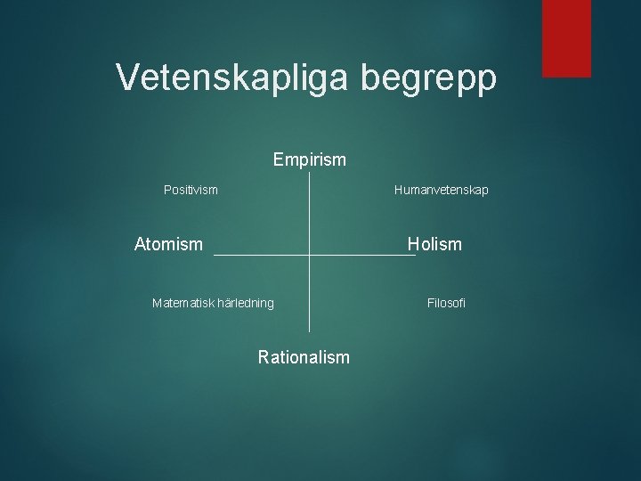Vetenskapliga begrepp Empirism Positivism Humanvetenskap Atomism Holism Matematisk härledning Rationalism Filosofi 