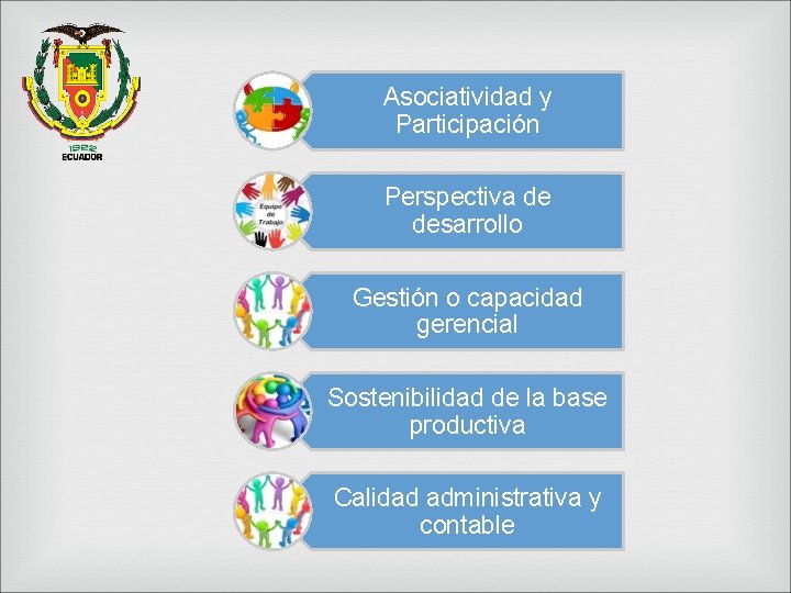 Asociatividad y Participación Perspectiva de desarrollo Gestión o capacidad gerencial Sostenibilidad de la base