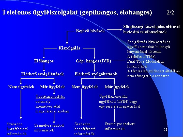 Telefonos ügyfélszolgálat (gépihangos, élőhangos) Sürgősségi kiszolgálás elérését biztosító telefonszámok Bejövő hívások Kiszolgálás Élőhangos Elérhető