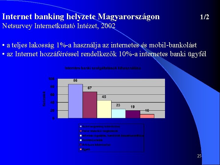 Internet banking helyzete Magyarországon 1/2 Netsurvey Internetkutató Intézet, 2002 • a teljes lakosság 1%-a