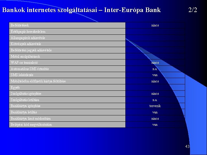 Bankok internetes szolgáltatásai – Inter-Európa Bank Befektetések 2/2 nincs Értékpapír-kereskedelem Állampapírok adásvétele Kötvények adásvétele