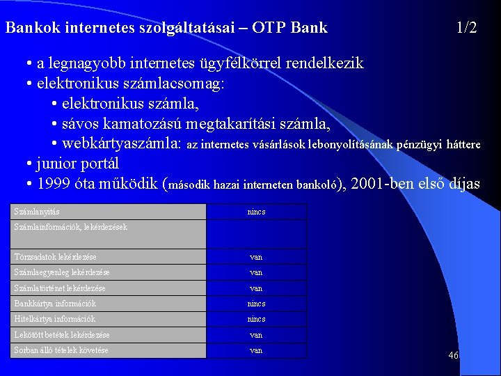 Bankok internetes szolgáltatásai – OTP Bank 1/2 • a legnagyobb internetes ügyfélkörrel rendelkezik •