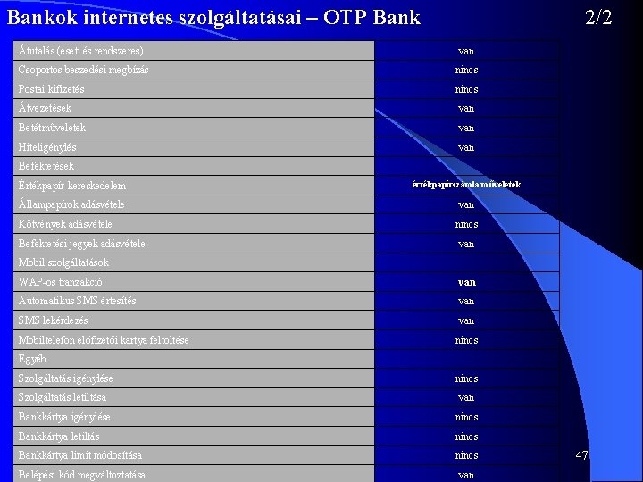 Bankok internetes szolgáltatásai – OTP Bank 2/2 Átutalás (eseti és rendszeres) van Csoportos beszedési