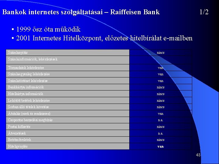 Bankok internetes szolgáltatásai – Raiffeisen Bank 1/2 • 1999 ősz óta működik • 2001