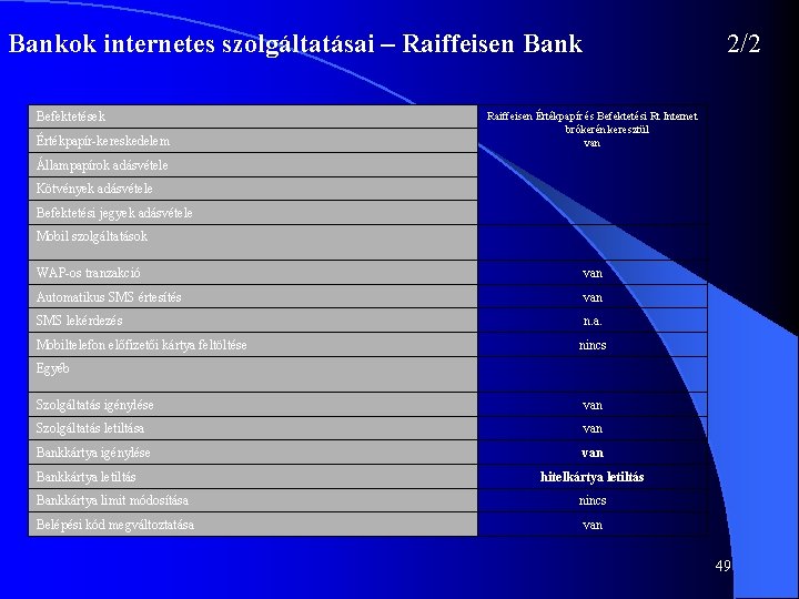 Bankok internetes szolgáltatásai – Raiffeisen Bank Befektetések Értékpapír-kereskedelem 2/2 Raiffeisen Értékpapír és Befektetési Rt