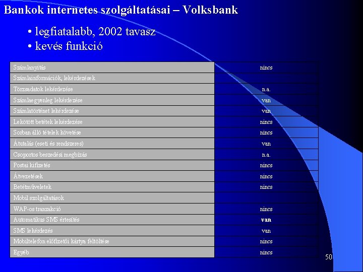 Bankok internetes szolgáltatásai – Volksbank • legfiatalabb, 2002 tavasz • kevés funkció Számlanyitás nincs