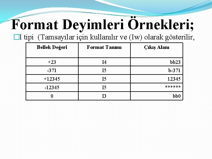 Format Deyimleri Örnekleri; �I tipi (Tamsayılar için kullanılır ve (Iw) olarak gösterilir, Bellek Değeri