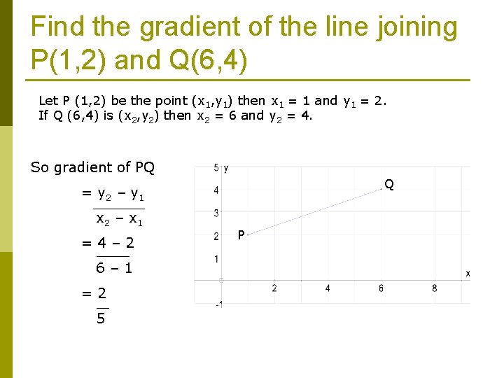 Find the gradient of the line joining P(1, 2) and Q(6, 4) Let P