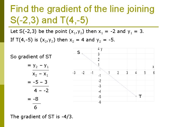 Find the gradient of the line joining S(-2, 3) and T(4, -5) Let S(-2,