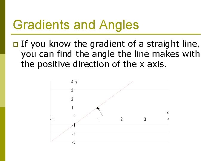 Gradients and Angles p If you know the gradient of a straight line, you