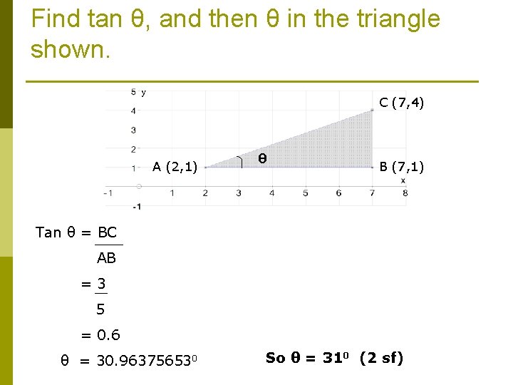 Find tan θ, and then θ in the triangle shown. C (7, 4) A