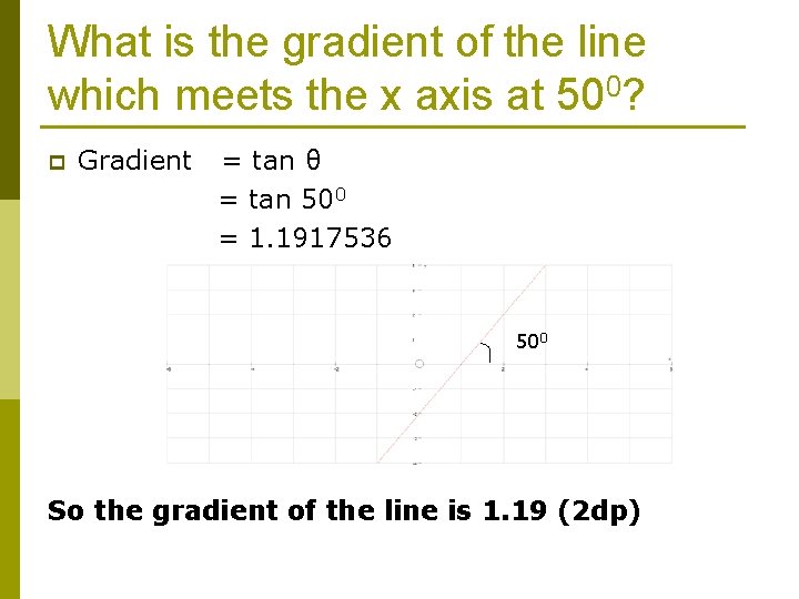 What is the gradient of the line which meets the x axis at 500?