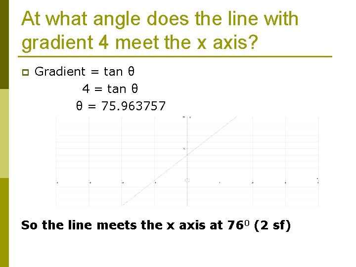 At what angle does the line with gradient 4 meet the x axis? p