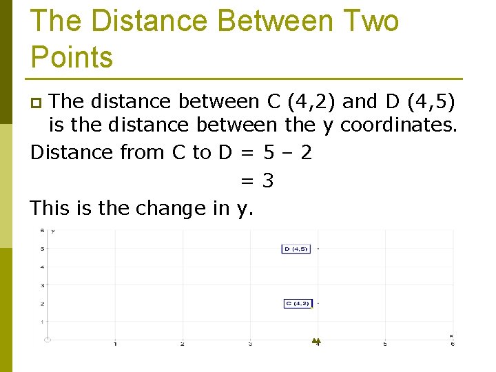 The Distance Between Two Points The distance between C (4, 2) and D (4,