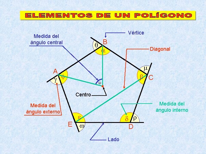 Vértice Medida del ángulo central B Diagonal A C Centro Medida del ángulo externo
