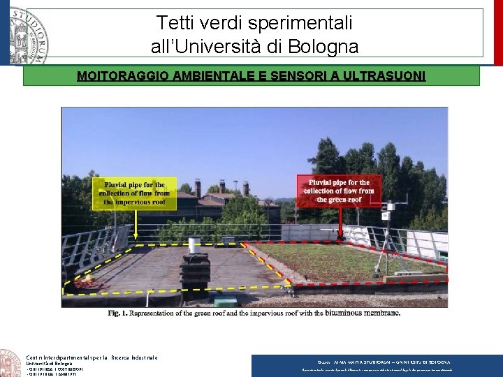 Tetti verdi sperimentali all’Università di Bologna MOITORAGGIO AMBIENTALE E SENSORI A ULTRASUONI Centri Interdipartimentali
