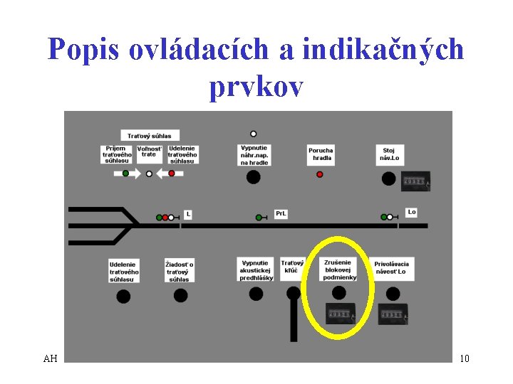 Popis ovládacích a indikačných prvkov AH 10 