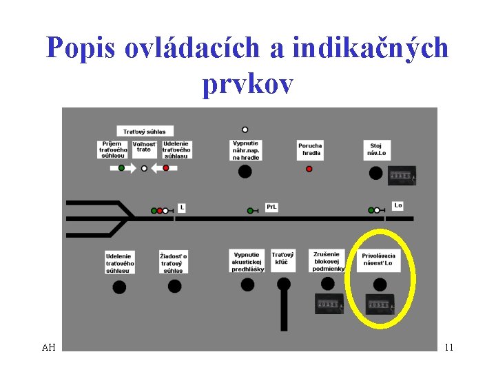 Popis ovládacích a indikačných prvkov AH 11 