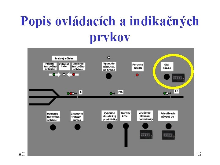 Popis ovládacích a indikačných prvkov AH 12 