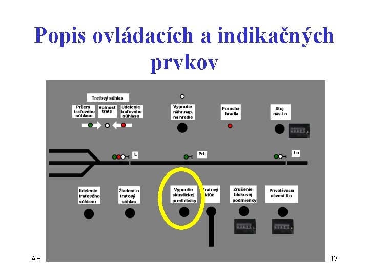 Popis ovládacích a indikačných prvkov AH 17 