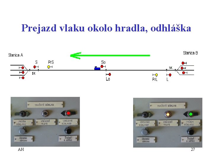 Prejazd vlaku okolo hradla, odhláška AH 27 