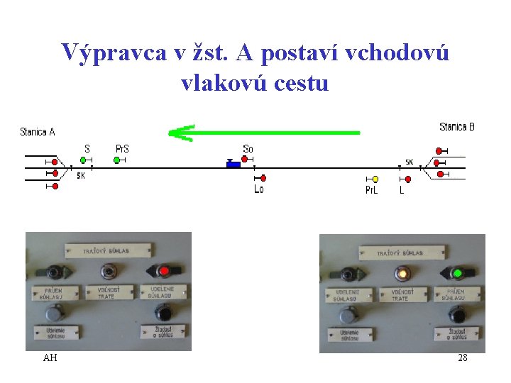 Výpravca v žst. A postaví vchodovú vlakovú cestu AH 28 