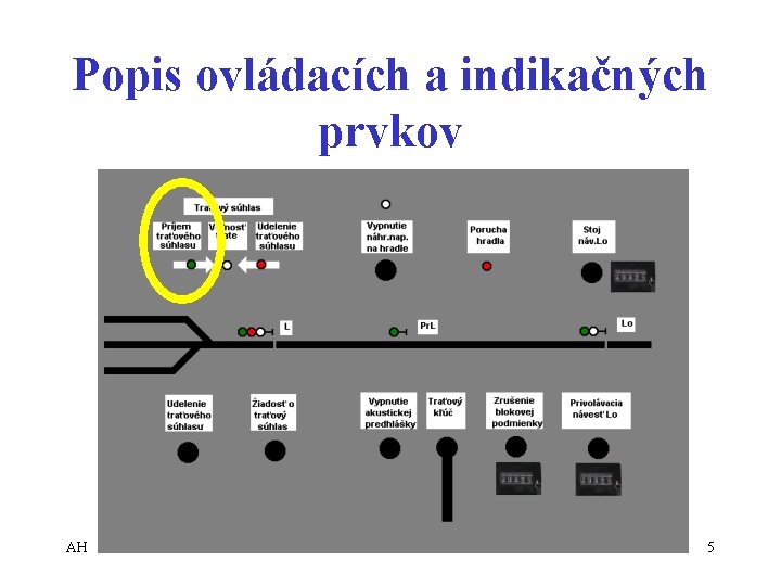 Popis ovládacích a indikačných prvkov AH 5 