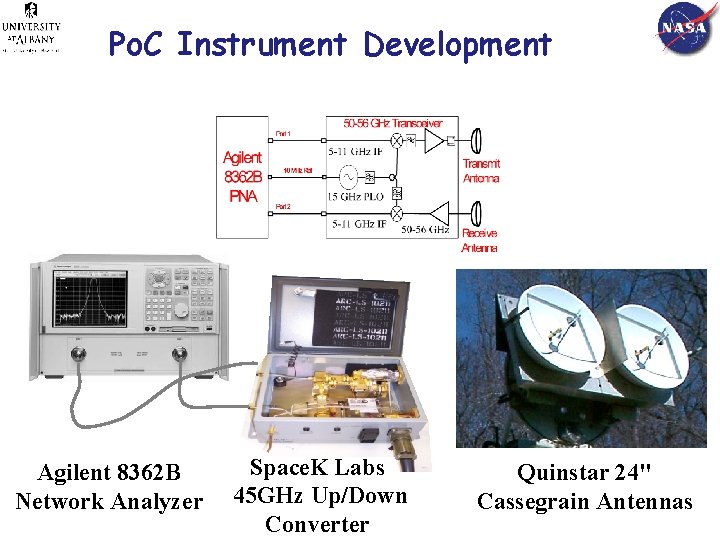 Po. C Instrument Development Agilent 8362 B Network Analyzer Space. K Labs 45 GHz