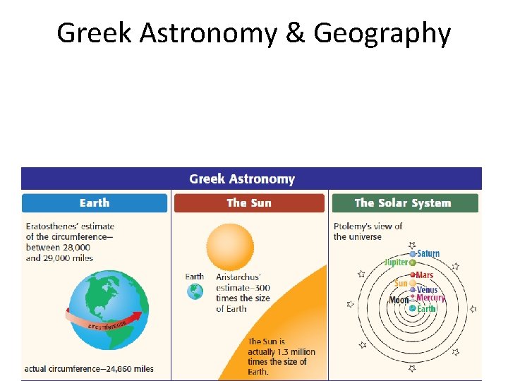 Greek Astronomy & Geography 