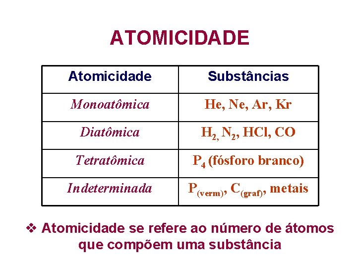 ATOMICIDADE Atomicidade Substâncias Monoatômica He, Ne, Ar, Kr Diatômica H 2, N 2, HCl,