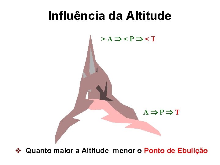 Influência da Altitude >A <P <T A P T v Quanto maior a Altitude