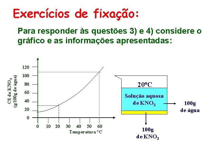 Exercícios de fixação: Para responder às questões 3) e 4) considere o gráfico e