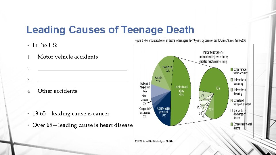 Leading Causes of Teenage Death • In the US: 1. Motor vehicle accidents 2.