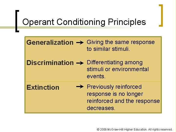 Operant Conditioning Principles Generalization Giving the same response to similar stimuli. Discrimination Differentiating among Operant Conditioning Principles Generalization Giving the same response to similar stimuli. Discrimination Differentiating among