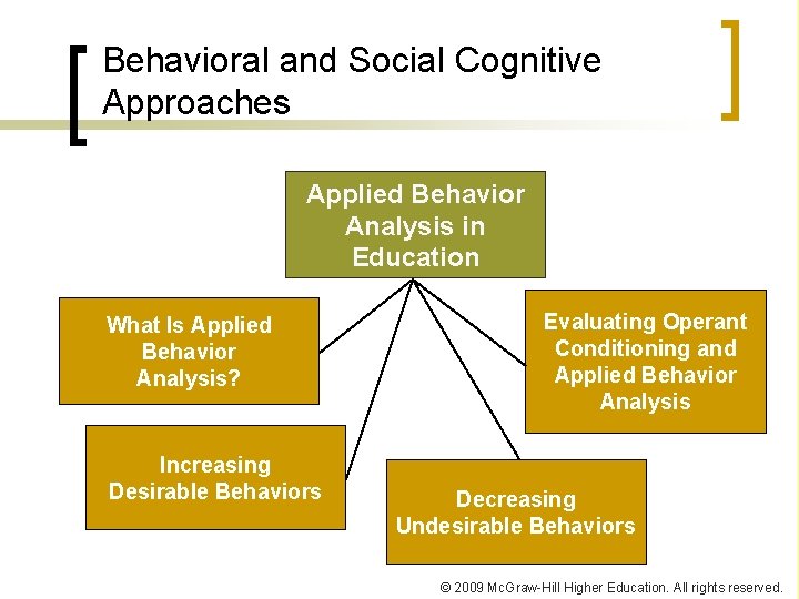 Behavioral and Social Cognitive Approaches Applied Behavior Analysis in Education What Is Applied Behavior