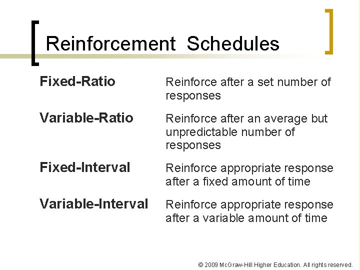Reinforcement Schedules Fixed-Ratio Reinforce after a set number of responses Variable-Ratio Reinforce after an