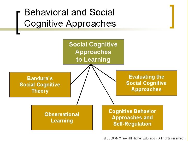 Behavioral and Social Cognitive Approaches to Learning Bandura’s Social Cognitive Theory Observational Learning Evaluating