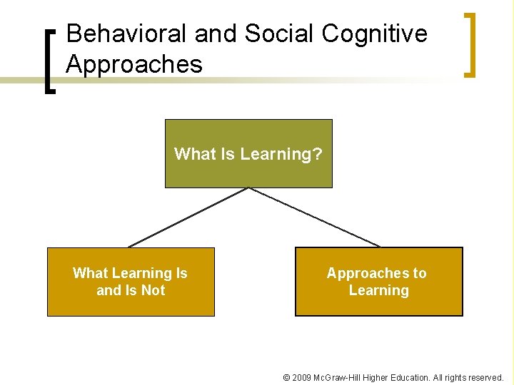 Behavioral and Social Cognitive Approaches What Is Learning? What Learning Is and Is Not