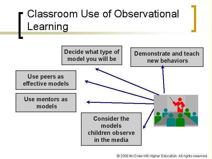 Classroom Use of Observational Learning Decide what type of model you will be Demonstrate