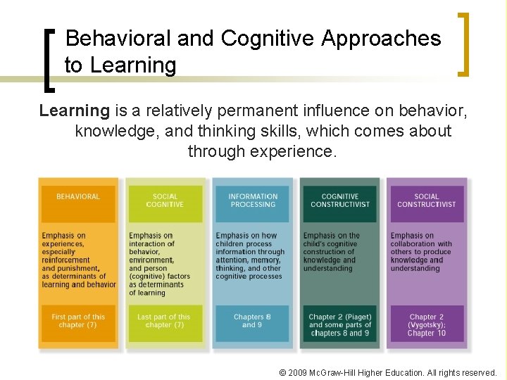 Behavioral and Cognitive Approaches to Learning is a relatively permanent influence on behavior, knowledge,