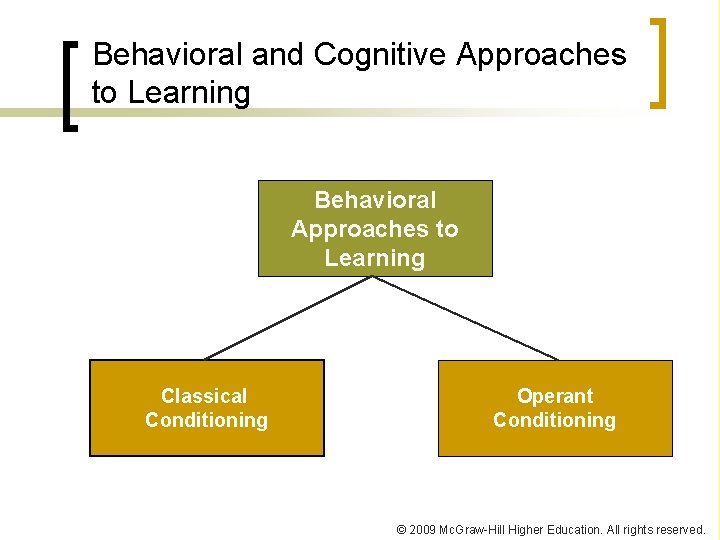 Behavioral and Cognitive Approaches to Learning Behavioral Approaches to Learning Classical Conditioning Operant Conditioning