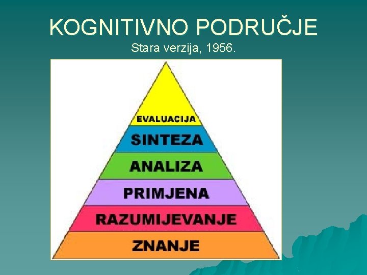 KOGNITIVNO PODRUČJE Stara verzija, 1956. 