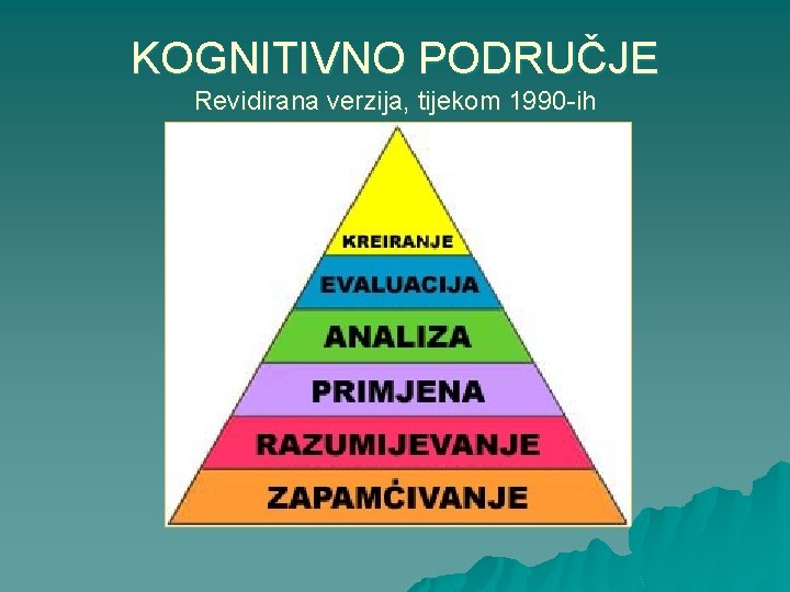 KOGNITIVNO PODRUČJE Revidirana verzija, tijekom 1990 -ih 