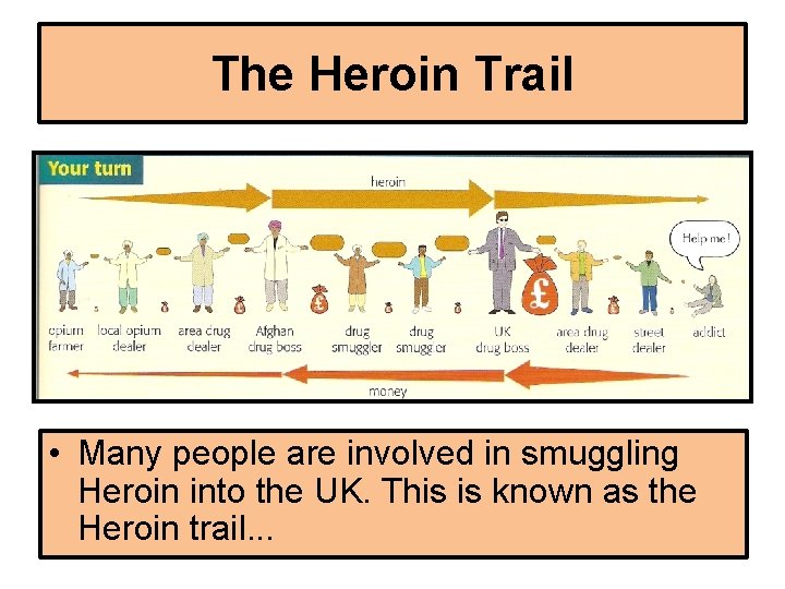 The Heroin Trail • Many people are involved in smuggling Heroin into the UK.