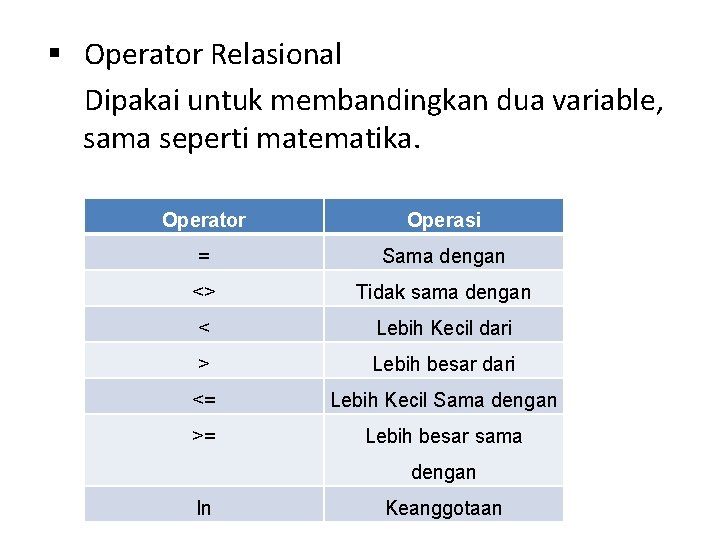 § Operator Relasional Dipakai untuk membandingkan dua variable, sama seperti matematika. Operator Operasi =