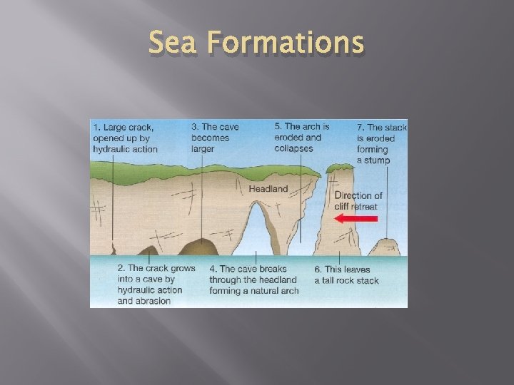 Sea Formations 