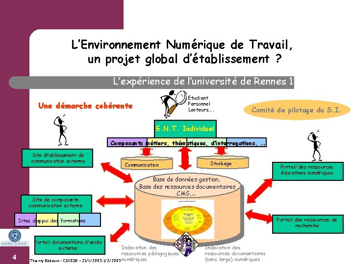 L’Environnement Numérique de Travail, un projet global d’établissement ? L’expérience de l’université de Rennes