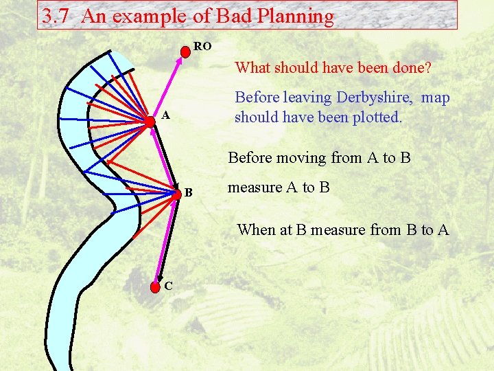 3. 7 An example of Bad Planning RO What should have been done? Before