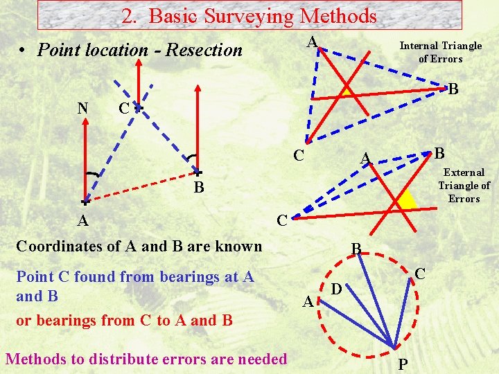 2. Basic Surveying Methods A • Point location - Resection Internal Triangle of Errors