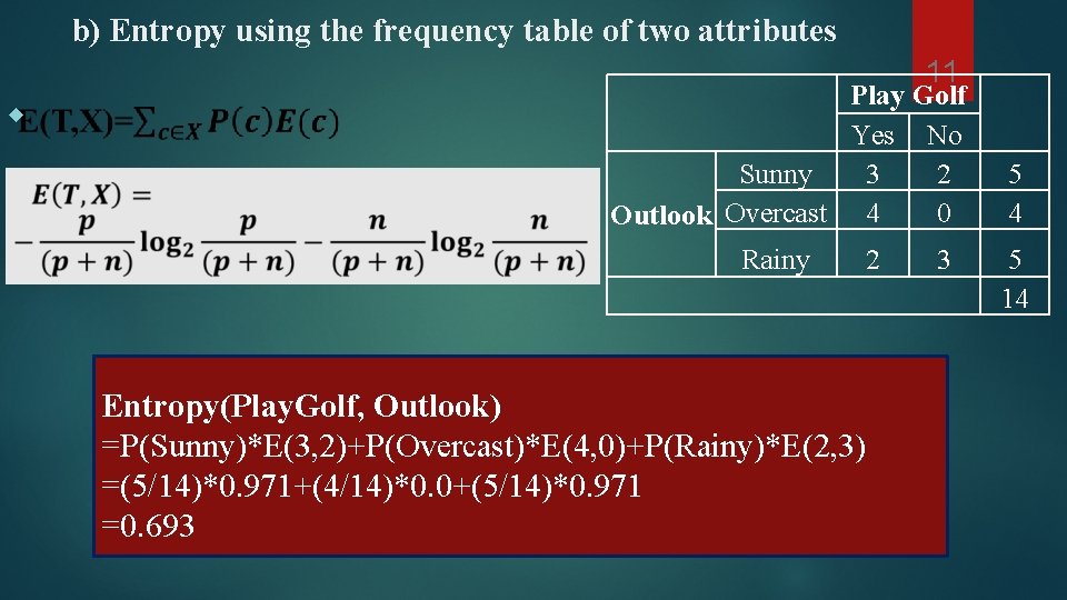 b) Entropy using the frequency table of two attributes 11 Play Golf Yes No b) Entropy using the frequency table of two attributes 11 Play Golf Yes No